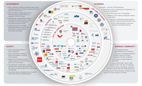 Mapping Partnerships