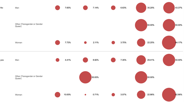 Campus Dashboards