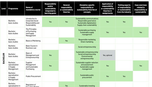 Mapping sustainability