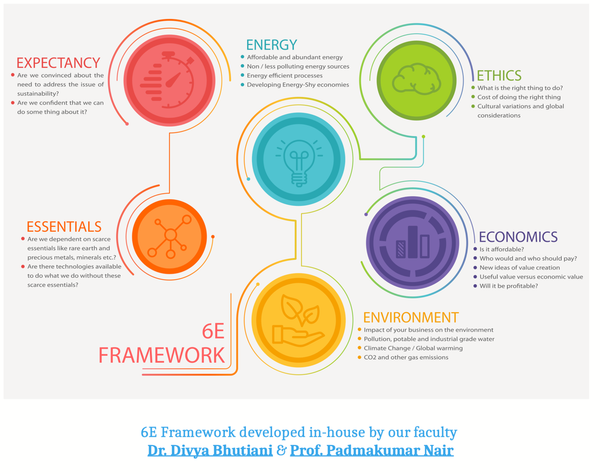 (List #70) How to Teach Sustainability