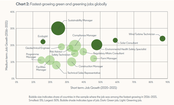 (List #68) Competencies for Sustainability