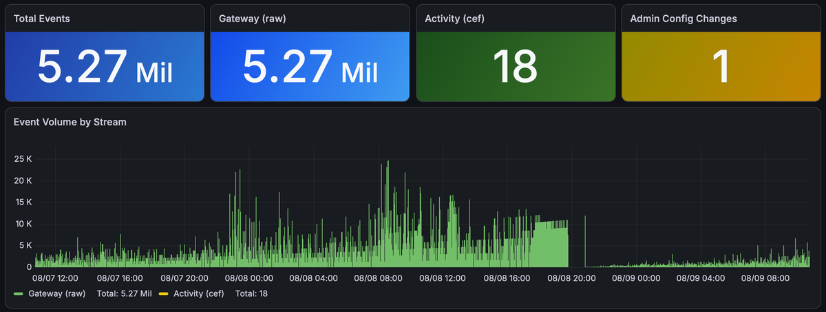 Asking Beat Knowing: Six Weeks Rebuilding My Homelab with Claude