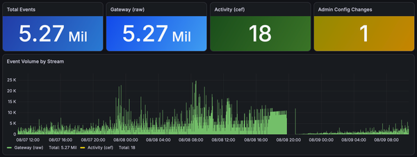 Asking Beat Knowing: Six Weeks Rebuilding My Homelab with Claude