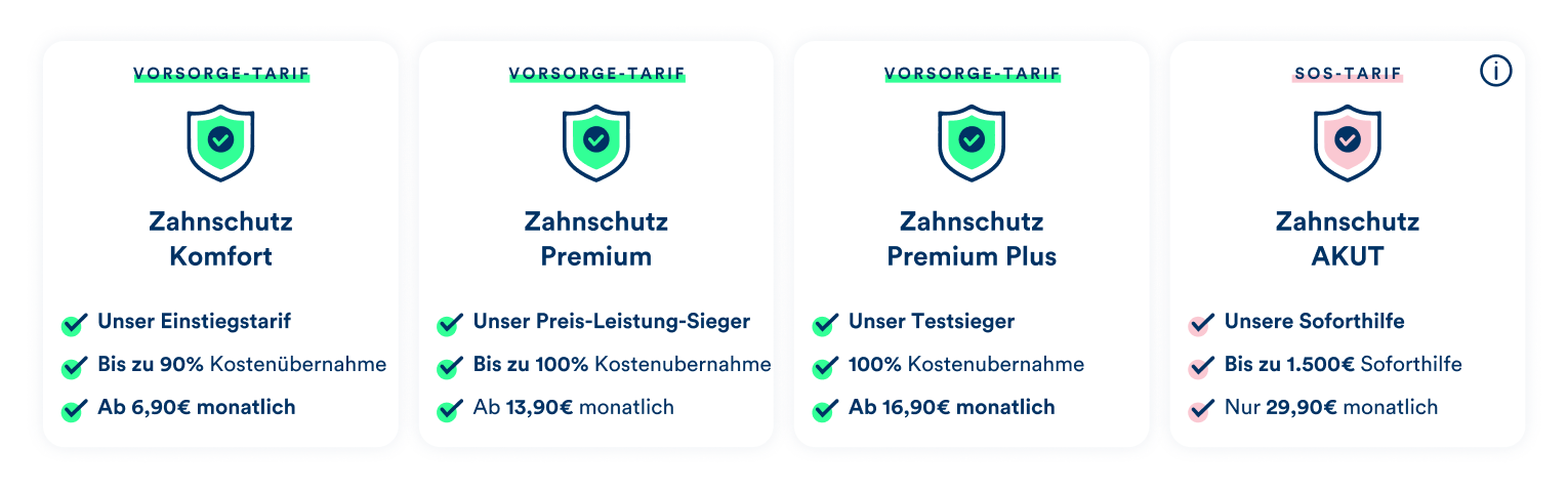 Die dentolo Zahnschutztarife im Überblick
