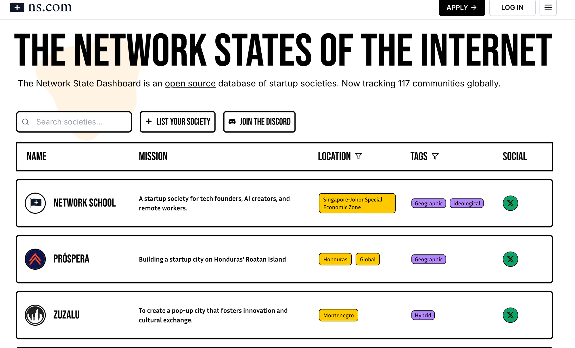Financial Times Discovers the Network State Cult