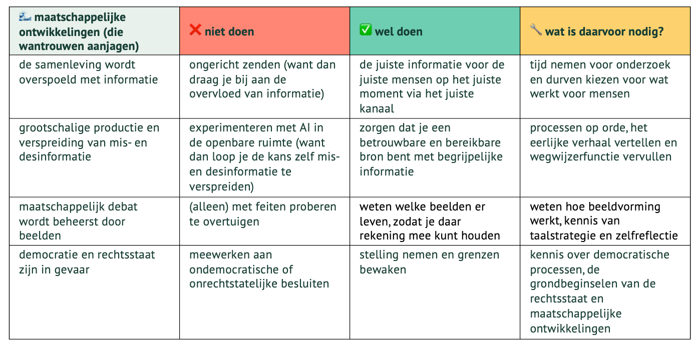 Een tabel met de teksten van de vorige vier afbeeldingen op een rij.