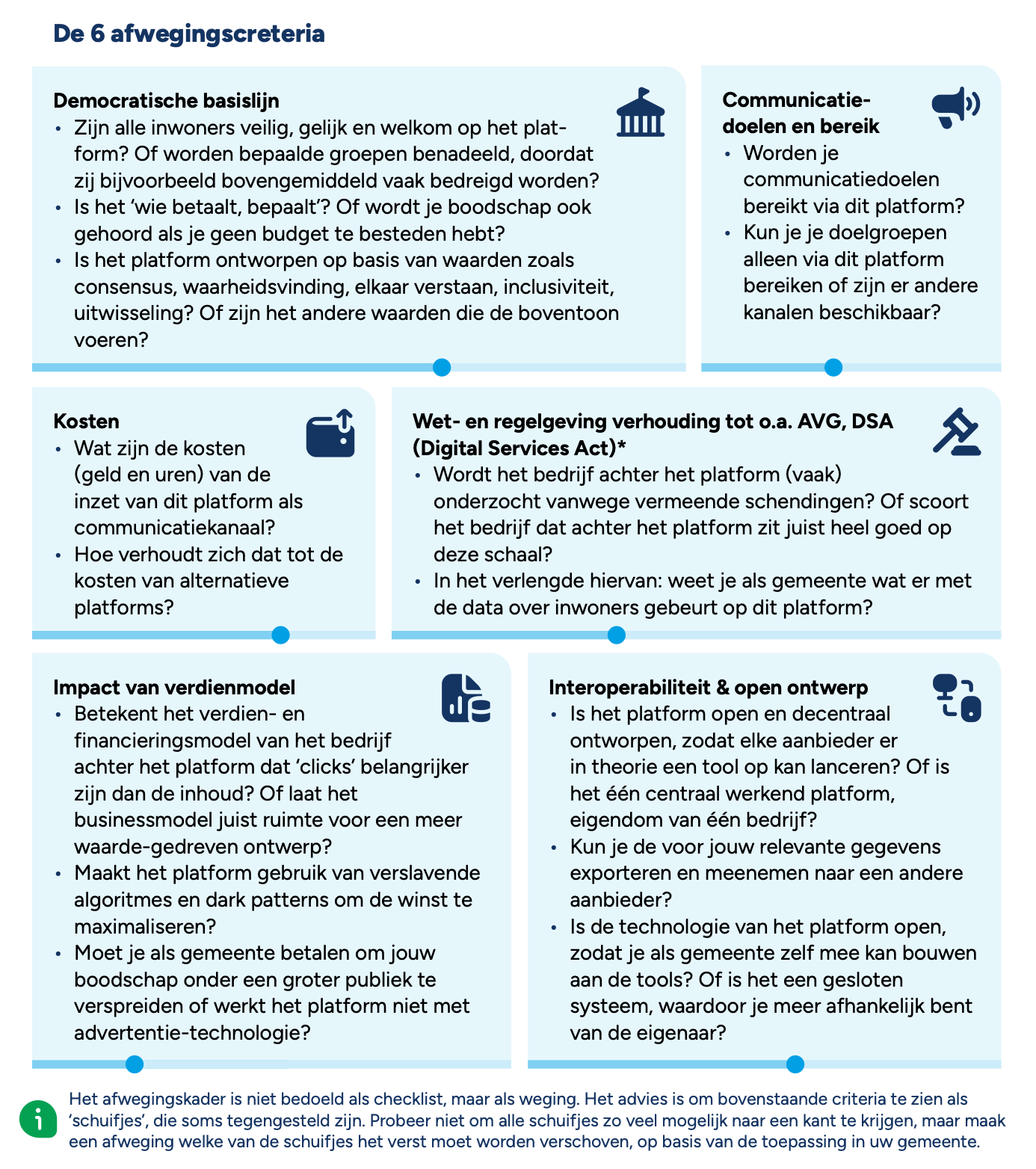 Screenshot van het afwegingskader met 6 criteria: democratische basislijn, communicatiedoelen en -bereik, kosten, wet- en regelgeving, impact van verdienmodel, interoperabiliteit & open ontwerp.