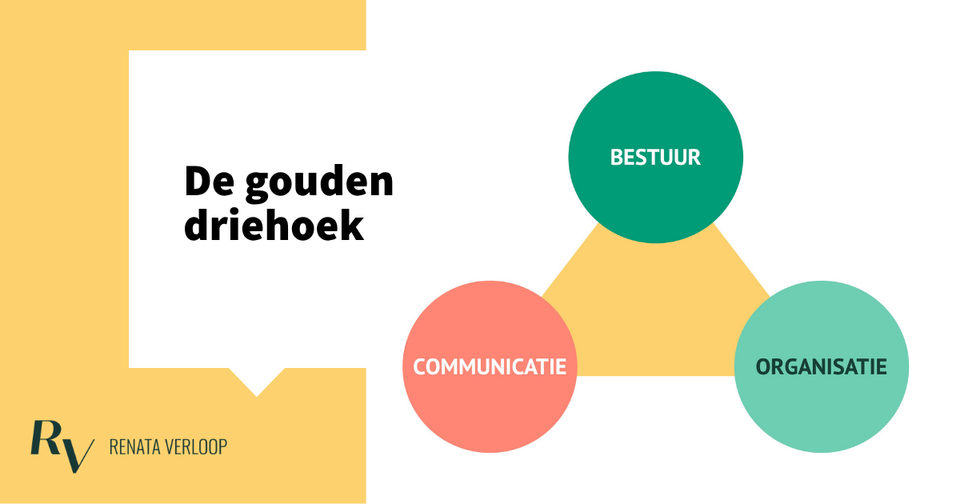 De gouden driehoek: herken ruis op de lijn tussen bestuur, organisatie en Communicatie.