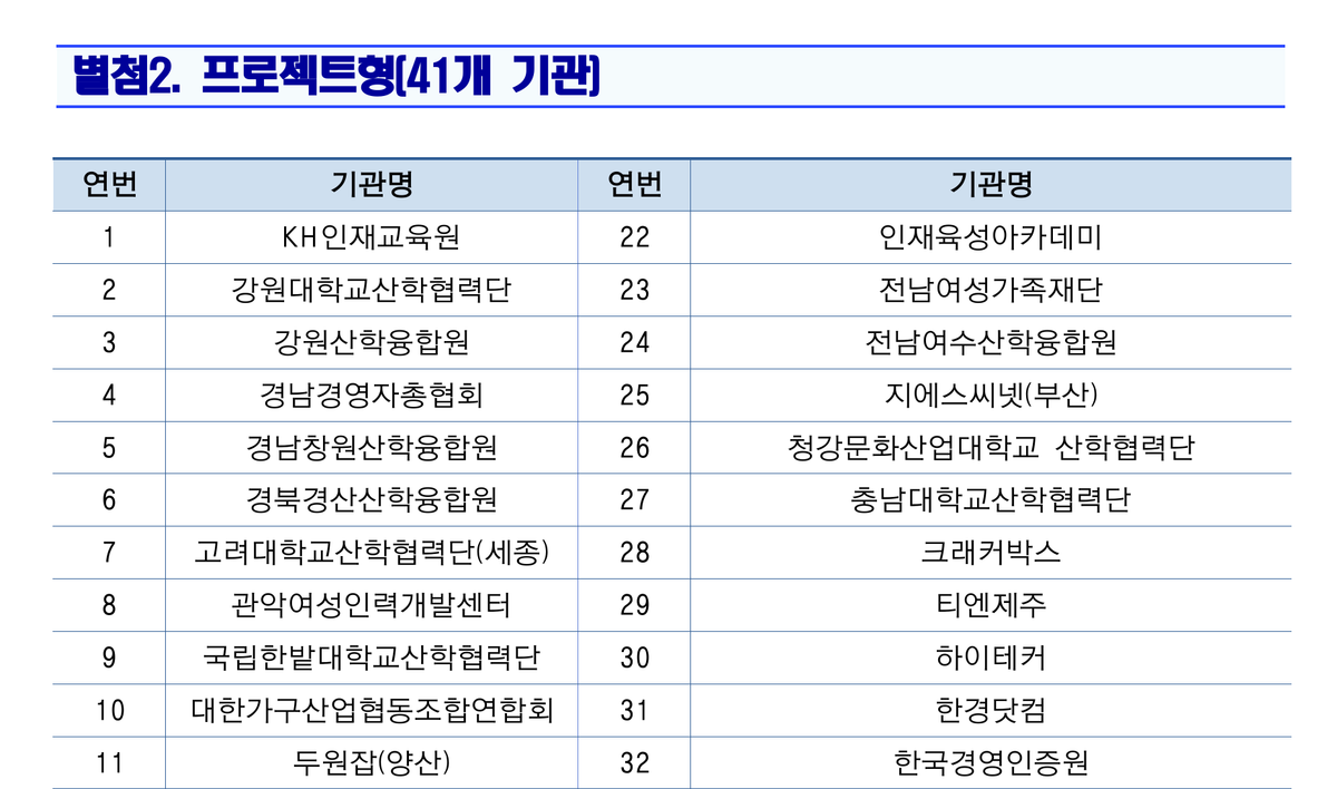 2025년 미래내일 일경험 지원사업 운영기관 선정