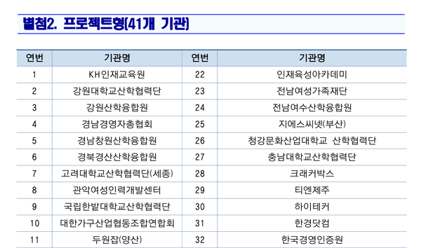 2025년 미래내일 일경험 지원사업 운영기관 선정