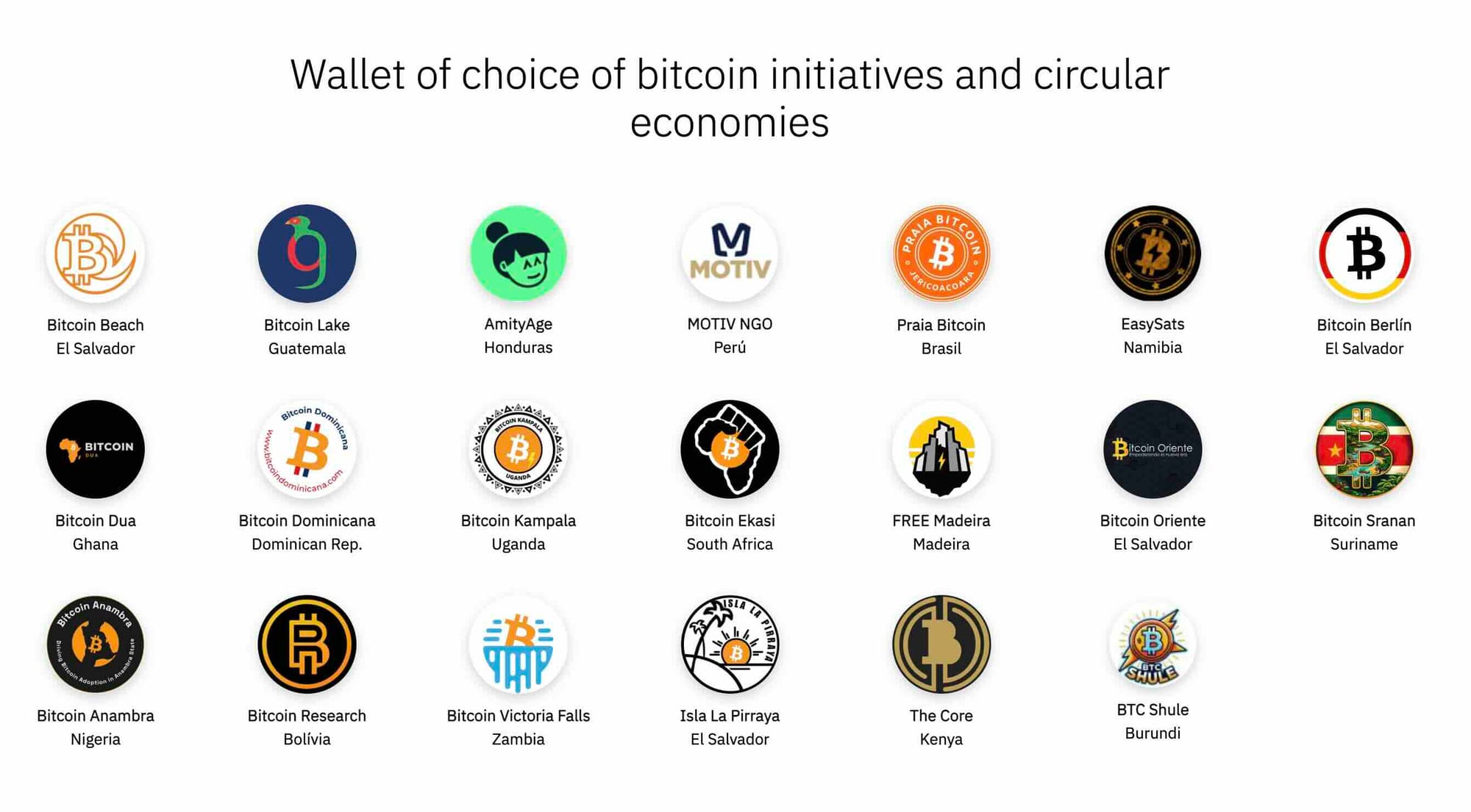 Blink originated in Bitcoin Beach, El Salvador, where it helped establish a circular Bitcoin economy