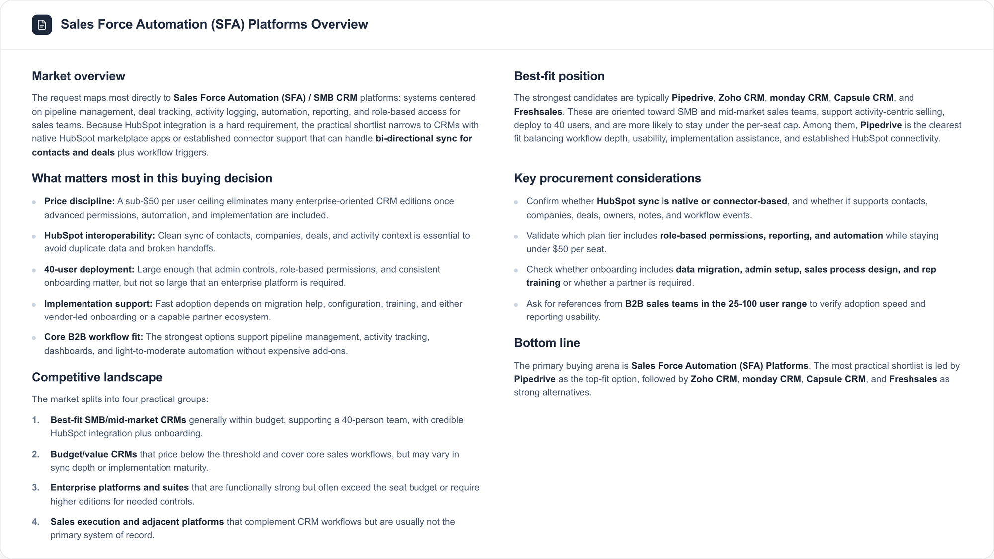 Screenshot of the Sales Force Automation (SFA) Platforms Overview analysis report in Teem. Sections include Market overview, explaining the request maps to SFA/SMB CRM platforms with HubSpot integration as a hard requirement; What matters most, listing five buying criteria — price under $50 per seat, HubSpot interoperability, 40-user deployment fit, implementation support, and core B2B workflow coverage; Competitive landscape, segmenting the market into four groups; Best-fit position, naming Pipedrive as the top fit followed by Zoho CRM, monday CRM, Capsule CRM, and Freshsales; Key procurement considerations with specific vendor questions; and a Bottom line summary.