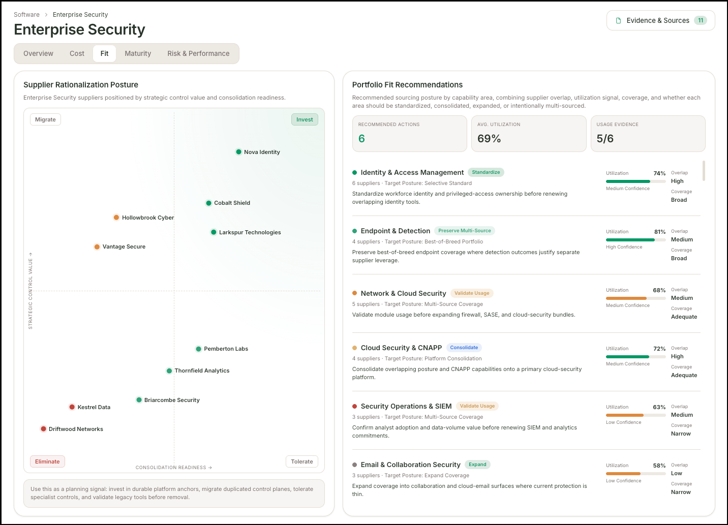 Teem Fit tab for Enterprise Security showing a scatter plot positioning suppliers across Migrate, Invest, Tolerate, and Eliminate quadrants. Right panel shows Portfolio Fit Recommendations for six capability areas including Identity & Access Management tagged Standardize, Endpoint & Detection tagged Preserve Multi-Source, and Cloud Security & CNAPP tagged Consolidate, each with utilization percentage and overlap and coverage ratings.