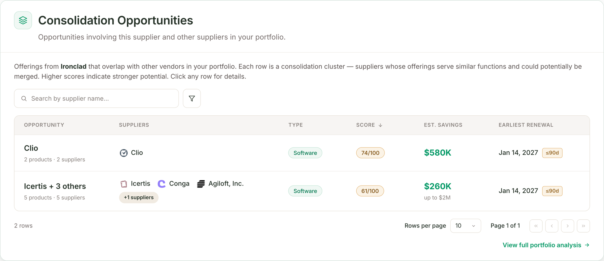 Ironcladās consolidation opportunities with Clio and with Icertis, Conga and Agiloft, scored with estimated savings, above a document history timeline