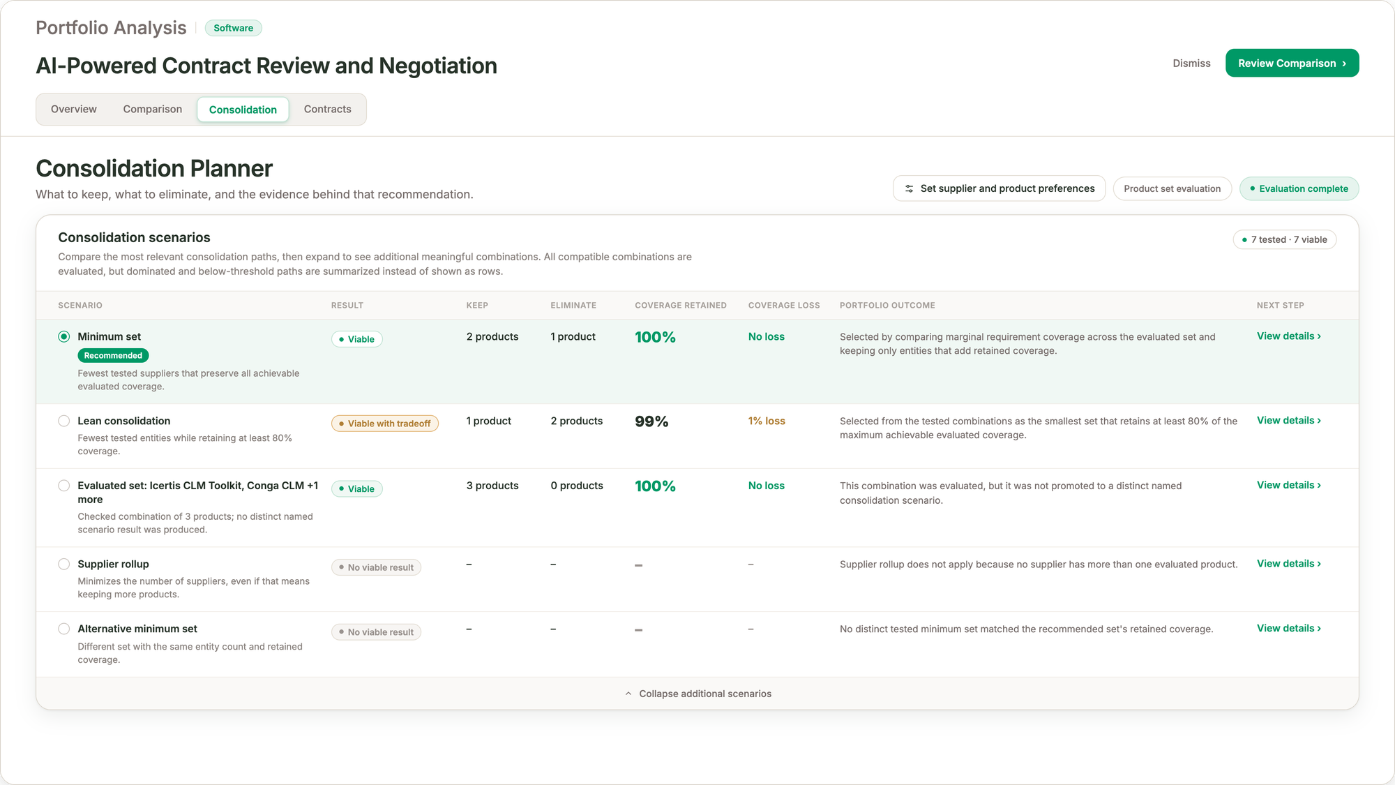 Teem Consolidation Planner showing consolidation scenarios for Icertis, Conga and Agiloft, with the recommended Minimum set keeping 2 products at 100% coverage