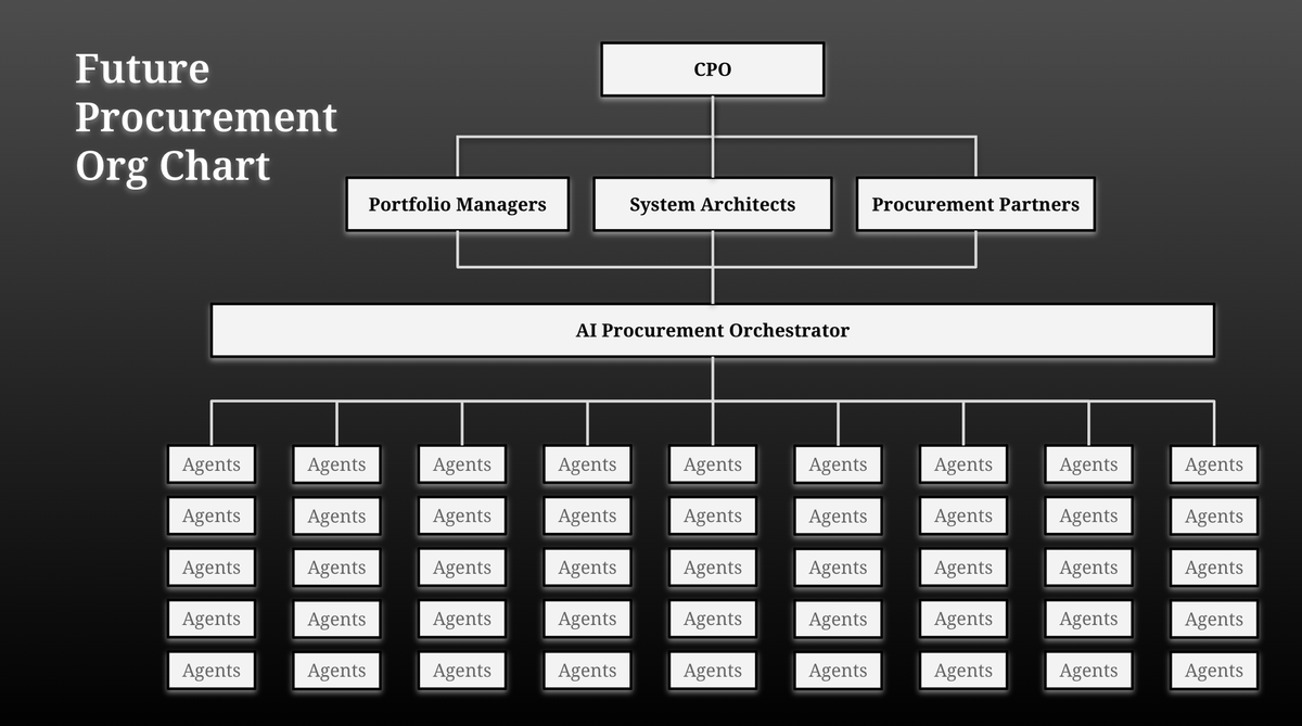 The Rise of Agentic Procurement