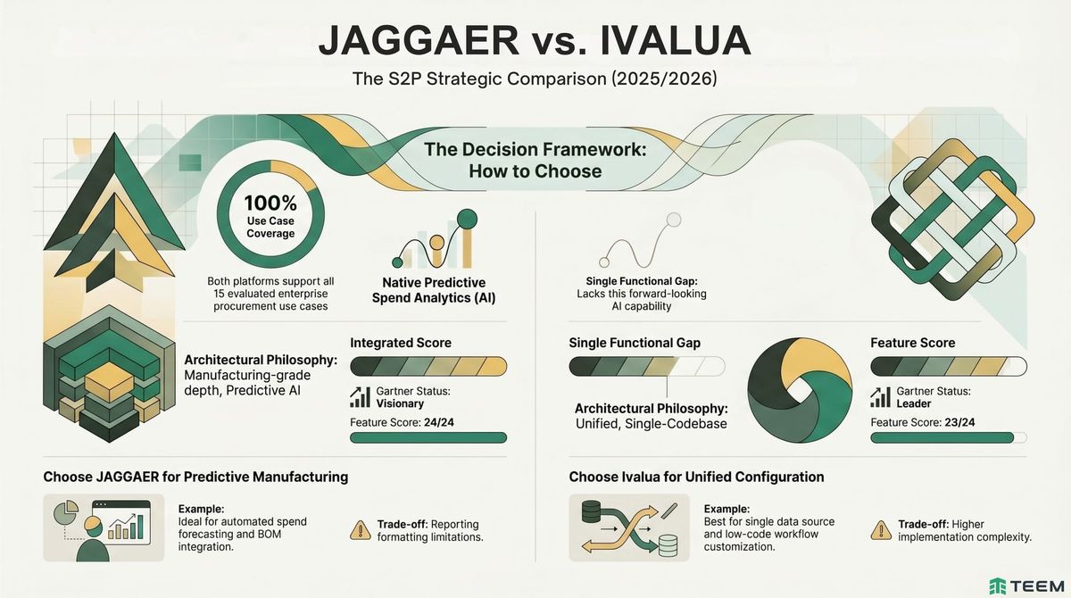 Jaggaer vs. Ivalua: Product Comparison Report