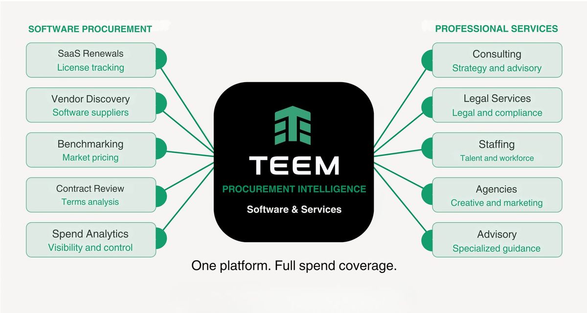 Teem Now Covers Professional Services Categories