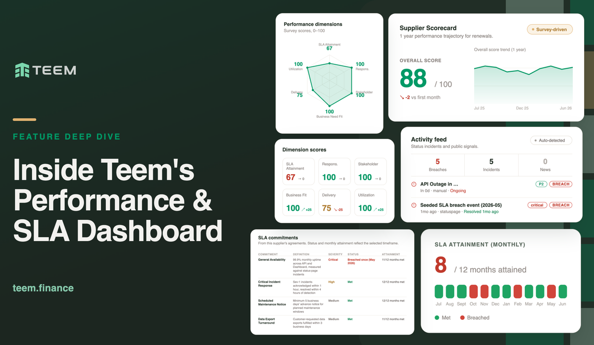 Teem Launches Performance & SLA Tracking for Supplier Management