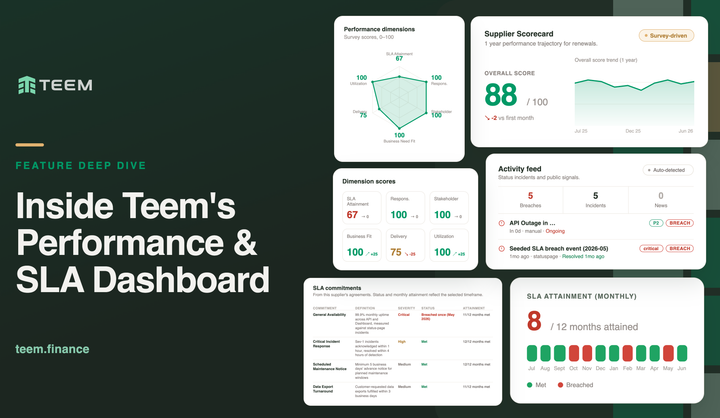Cover image for "Inside Teem's Performance & SLA Dashboard," showing the article title beside a collage of the scorecard, performance radar, SLA commitments, and monthly attainment cards.
