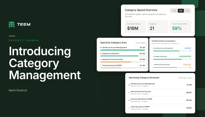 Teem Category Management launch — $18M spend across 21 suppliers, 59% top-3 concentration, portfolio fit recommendations, and $5.2M in upcoming renewals.