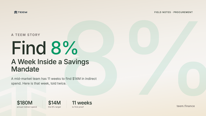 Title card reading "Find 8% — A Week Inside a Savings Mandate." Stats along the bottom: $180M annual indirect spend, $14M target, 11 weeks to first proof.