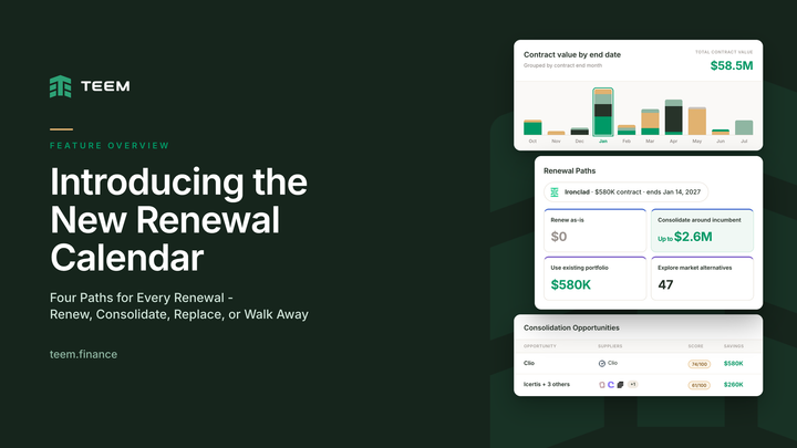 Teem feature overview for the new Renewal Calendar, showing the contract value chart, four renewal paths for Ironclad and related consolidation opportunities