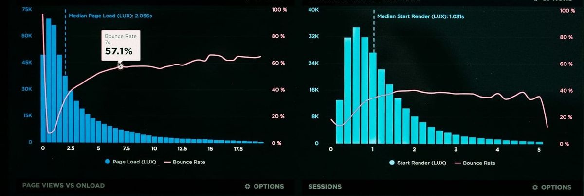 Optimization of DDoS-Protection by analyzing testdata
