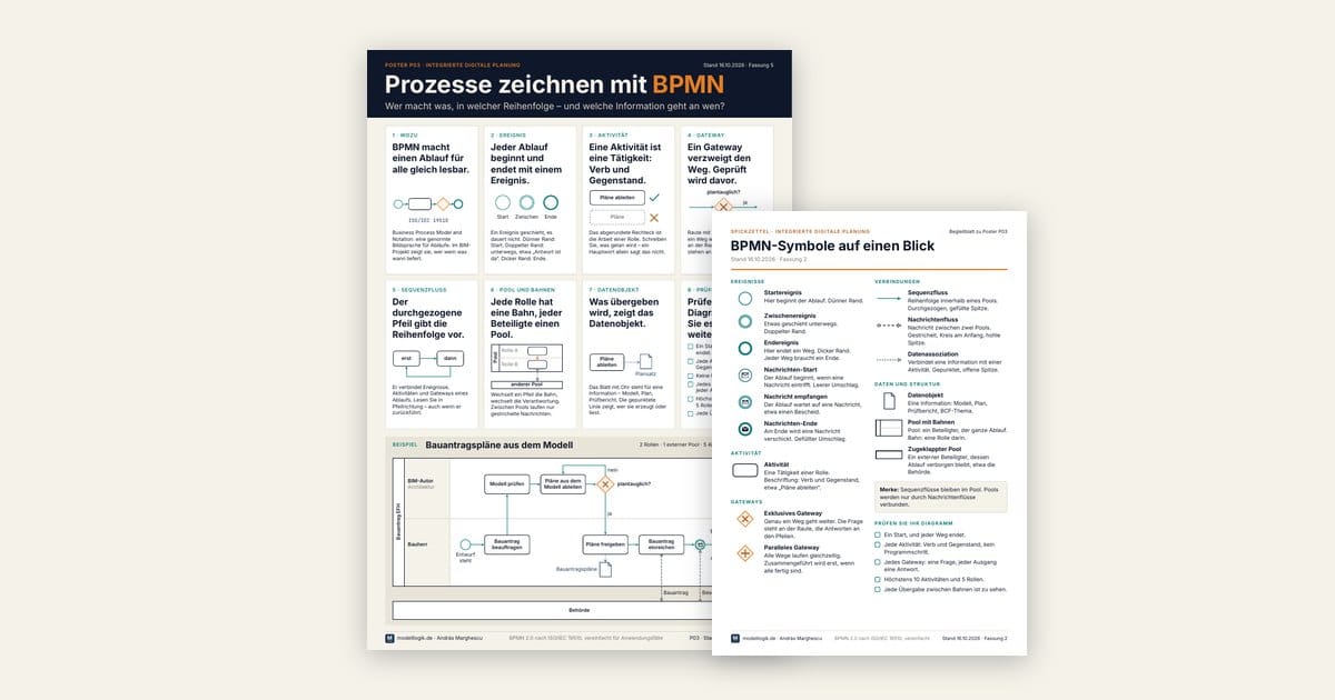 Das Poster Prozesse zeichnen mit BPMN, davor der Spickzettel mit den Symbolen