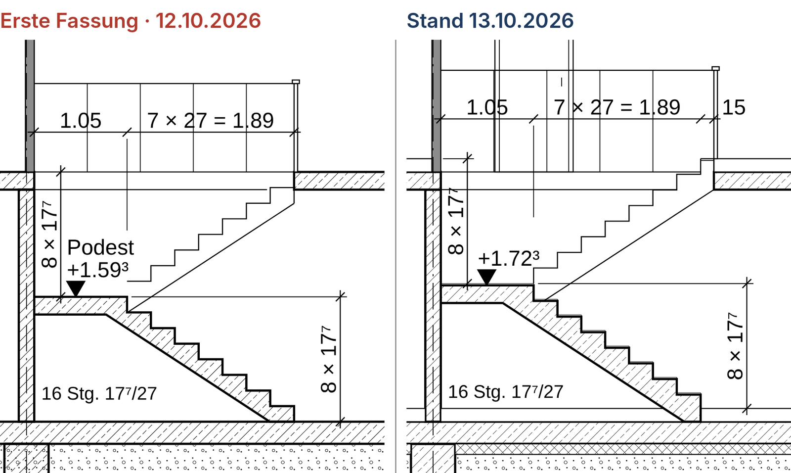 Zwei Ausschnitte eines Treppenschnitts im Maßstab 1:50 nebeneinander. Links, rot überschrieben „Erste Fassung · 12.10.2026“: ein schraffierter Treppenlauf aus Stahlbeton steigt von rechts unten nach links oben zu einem Podest an der Wand, darüber in dünnen Linien der zweite Lauf, der nach rechts bis zur Decke weitersteigt. Der untere Lauf setzt mit einer schmalen Spitze auf der Bodenplatte auf; die oberste Stufe endet an der Deckenkante, die Untersicht des oberen Laufs stößt unterhalb der Decke an. Höhenkote am Podest +1.59 mit hochgestellter 3. Rechts, blau überschrieben „Stand 13.10.2026“: dieselbe Treppe, insgesamt etwas höher. Auf dem Boden und auf der Decke liegt ein Fußbodenaufbau als schmaler Streifen, die Stufen tragen eine dünne Belagslinie. Der untere Lauf steht mit einem breiteren Fuß auf der Bodenplatte, die Untersicht des oberen Laufs läuft genau in die Unterkante der Decke, deren Öffnung ein Stück länger ist; in der Maßkette oben kommt ein Maß 15 dazu. Höhenkote am Podest +1.72 mit hochgestellter 3. Unter der Bodenplatte liegt zusätzlich eine kreuzschraffierte Dämmschicht.