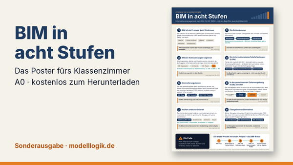 Titel „BIM in acht Stufen – Das Poster fürs Klassenzimmer, A0, kostenlos zum Herunterladen“, rechts daneben eine verkleinerte Ansicht des Posters mit acht nummerierten Karten.