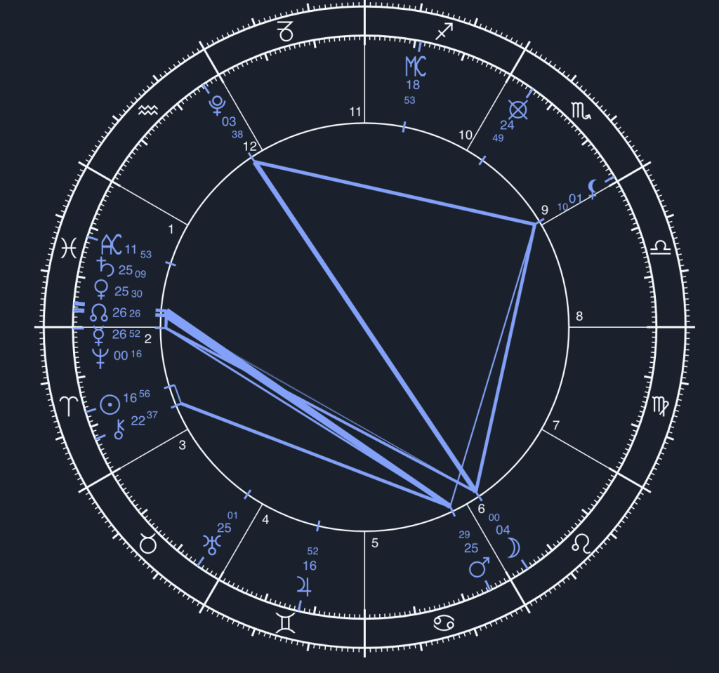 Astrology chart from Urania from April 6th 2025. The ascendant is in Pisces and afterward comes Saturn and Venus, right on top of each other at degree 25. In 25 degrees Cancer, Mars trines. The Sun is in Aries and the Moon is in Leo and they look like they're watching which is kind of funny.
