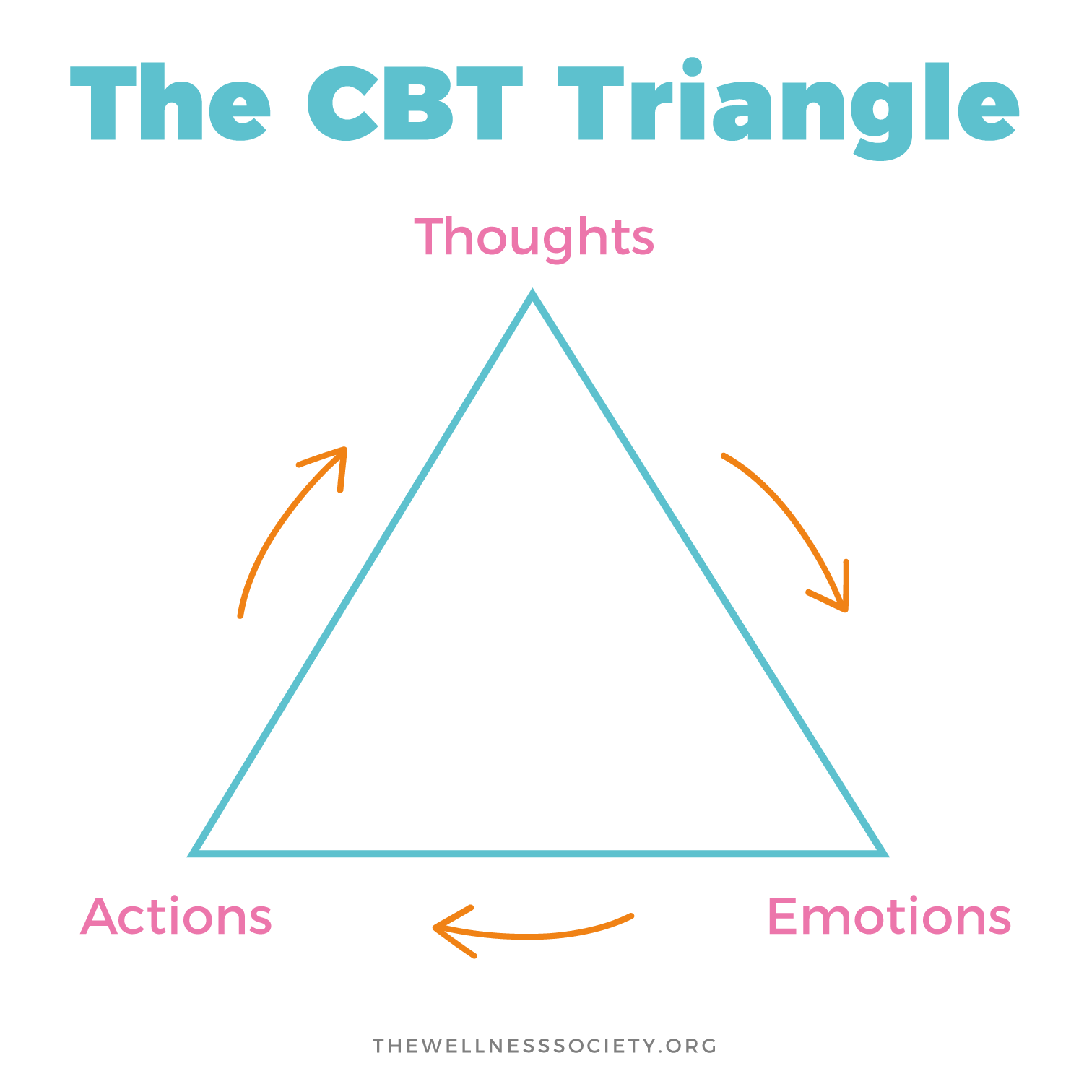 Improving Your Spiritual Relationships Using Therapeutic Strategies