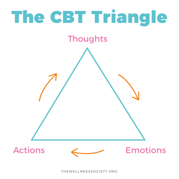 Improving Your Spiritual Relationships Using Therapeutic Strategies