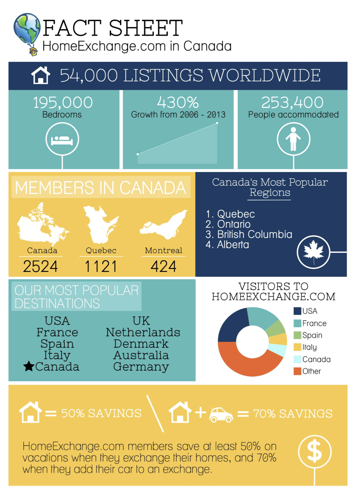 Canada fact sheet EN FINAl