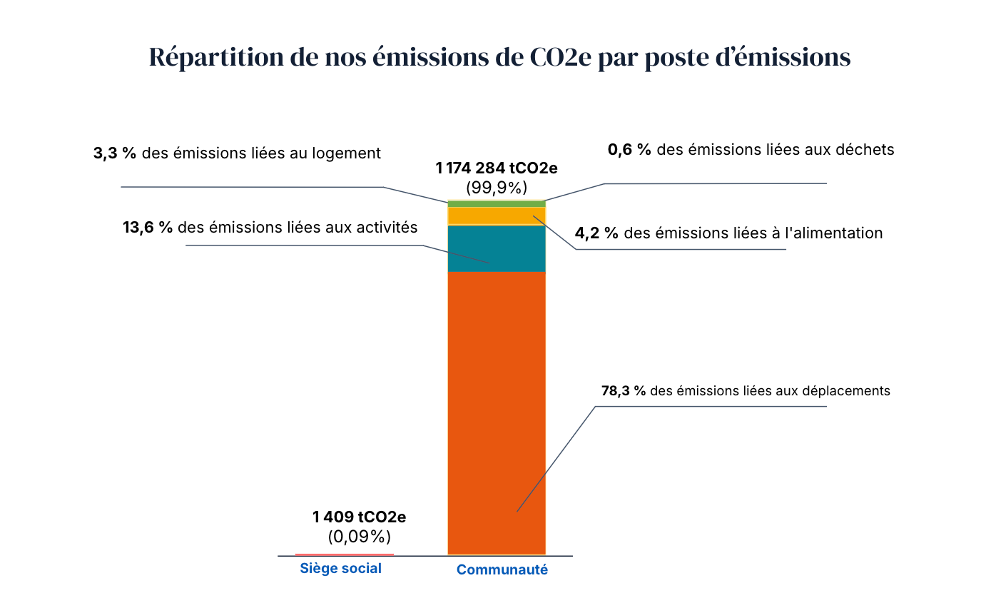 Capture d’écran 2026-09-25 à 16.31.04.png