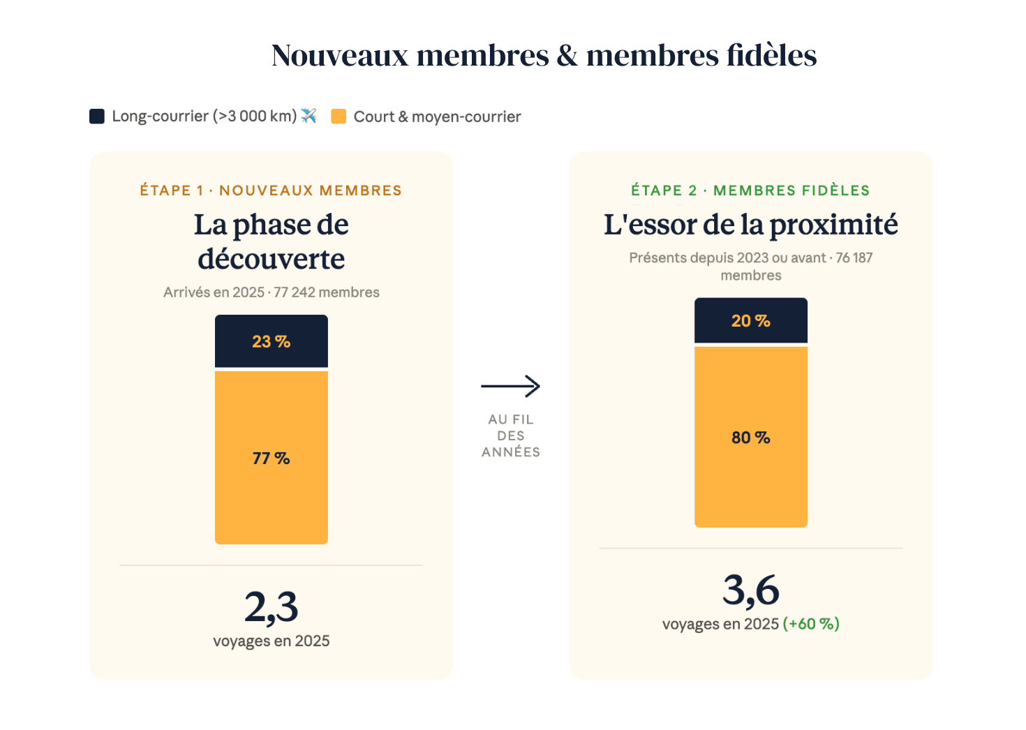 nouveaux_membres_membres_fideles.png