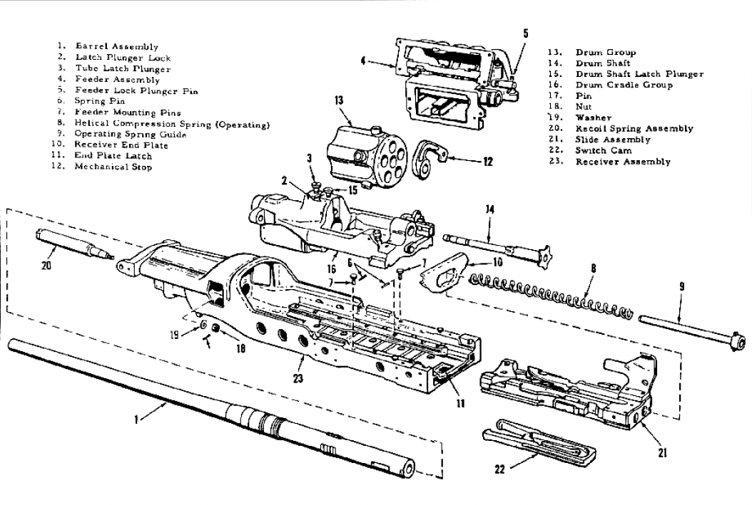 M39 Revolver Cannon Technical Notes