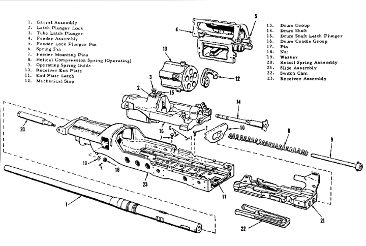 M39 Revolver Cannon Technical Notes