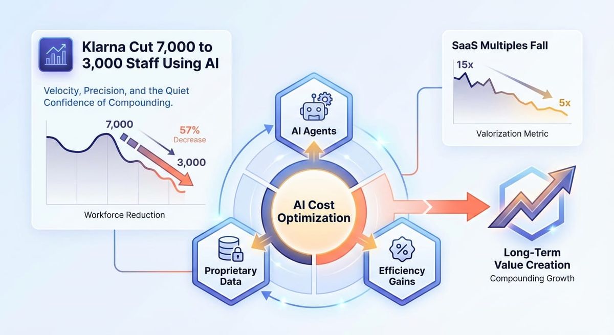 Klarna Cut 7,000 to 3,000 Staff Using AI, SaaS Multiples Keep Falling