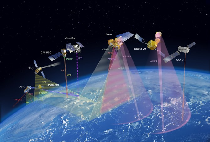Illustration of the NASA A-Train constellation, showing several satellites orbiting above Earth with instrument data paths.