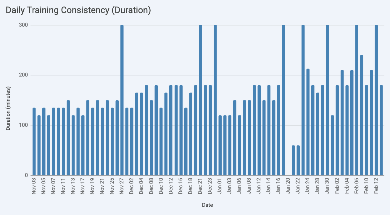 Don't Be a Hero (Seriously)