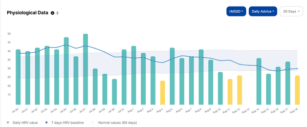 Navigating Stress with Heart Rate Variability (HRV): A Path to Peak Performance