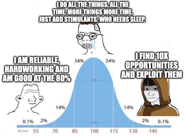 If You're Working Hard, You're Hardly Working