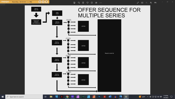 Mailing list sequence offer design when you have multiple series