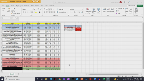 How many unsubscribes can you expect?
