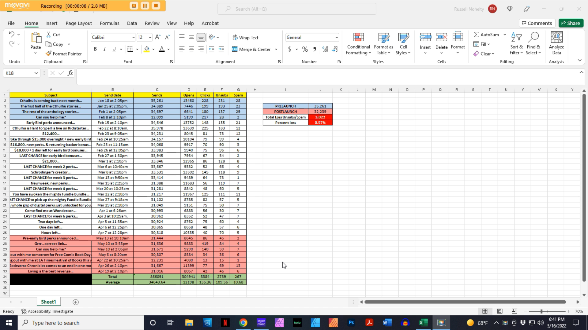 How many unsubscribes should you expect
