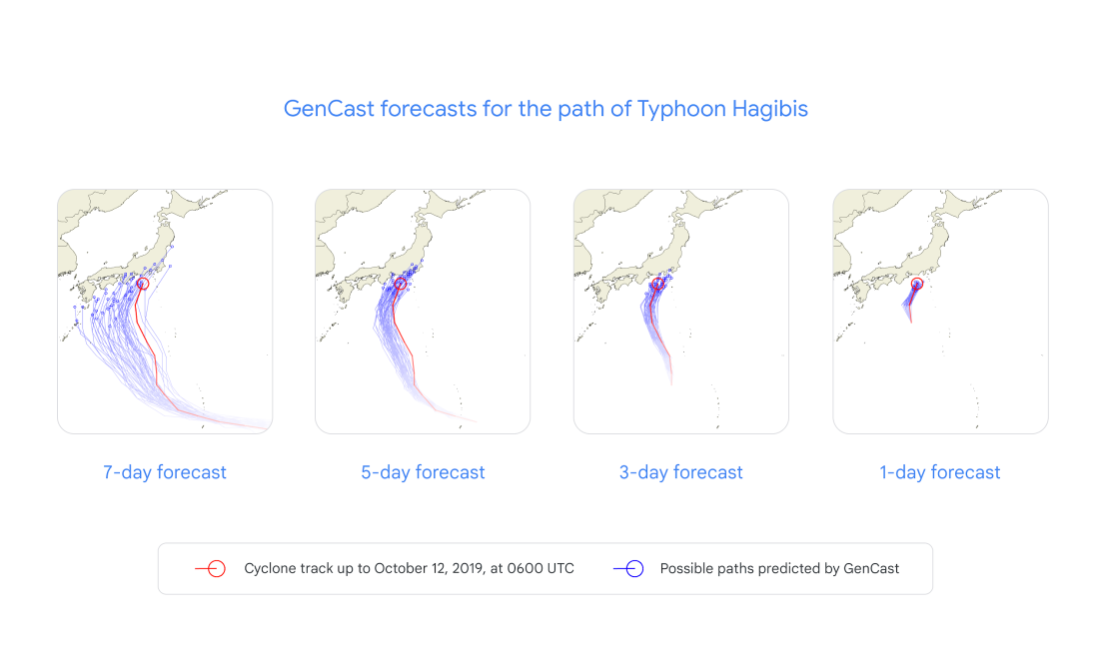 GenCast: DeepMind’s Next Frontier in Weather Prediction