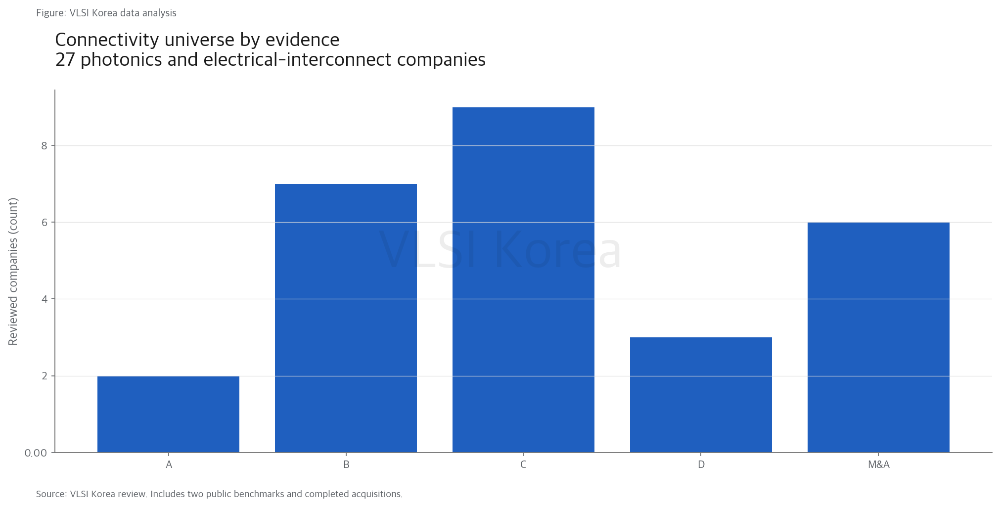 5. photonics·interconnect: 인수 가격보다 qualification이 해자다 research figure