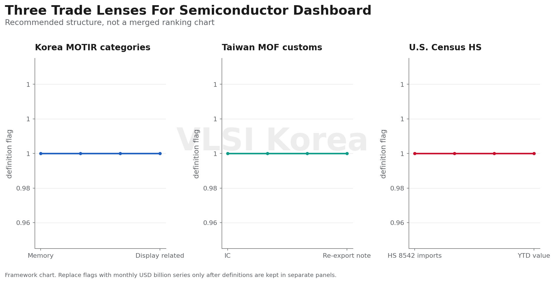 실전 대시보드 설계: 한 그래프보다 세 개의 작은 그래프 research figure